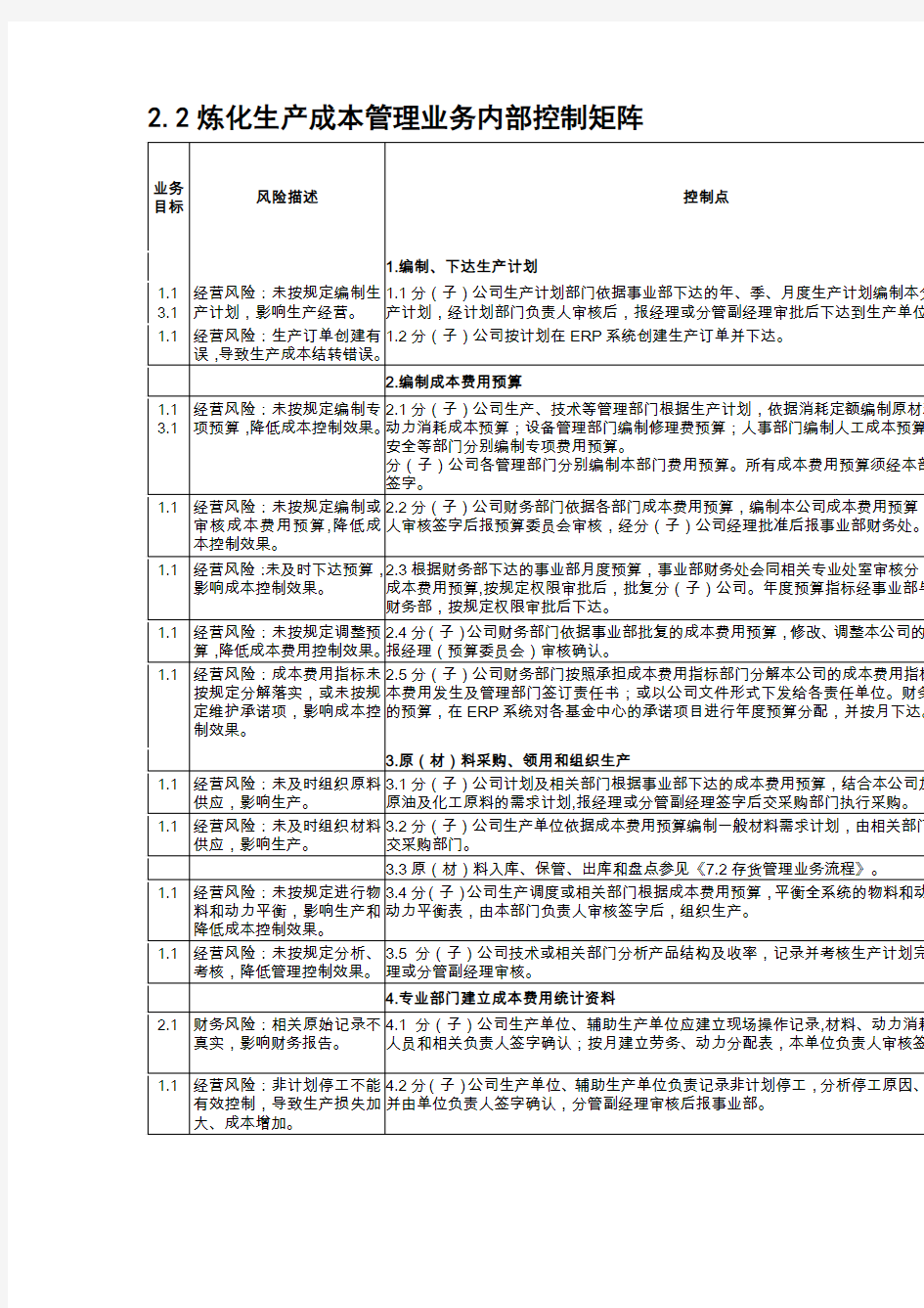 内部控制手册第3部分-内控矩阵(C)——2,2炼化成本管理业务控制矩阵