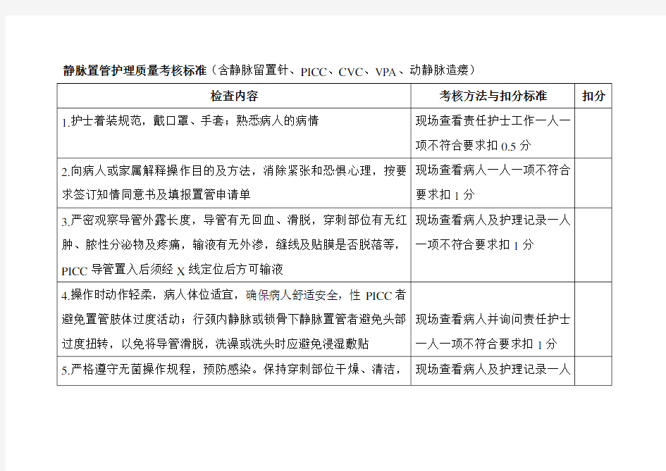 静脉置管护理质量考核标准