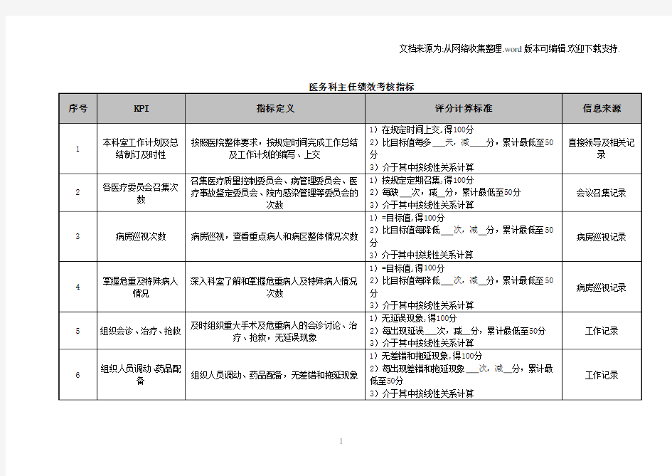 医院医务科主任绩效考核指标