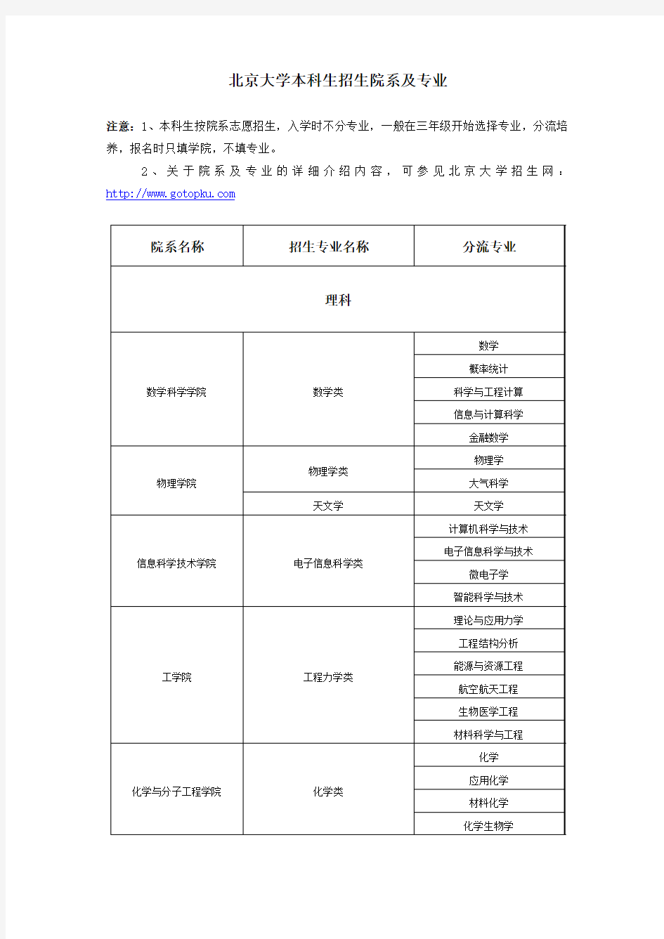 北京大学本科生招生院系及专业