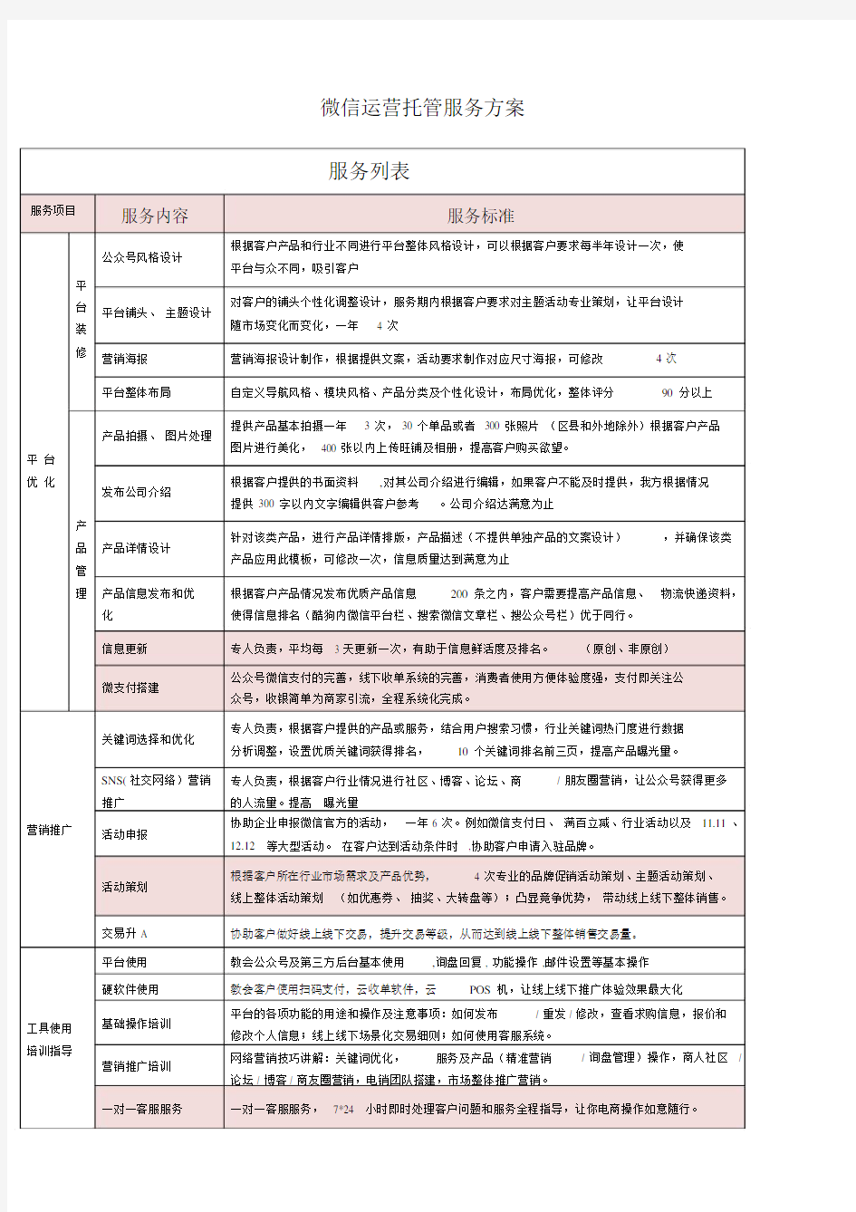 微信运营托管服务具体具体实施具体实施方案模板标准模板.docx