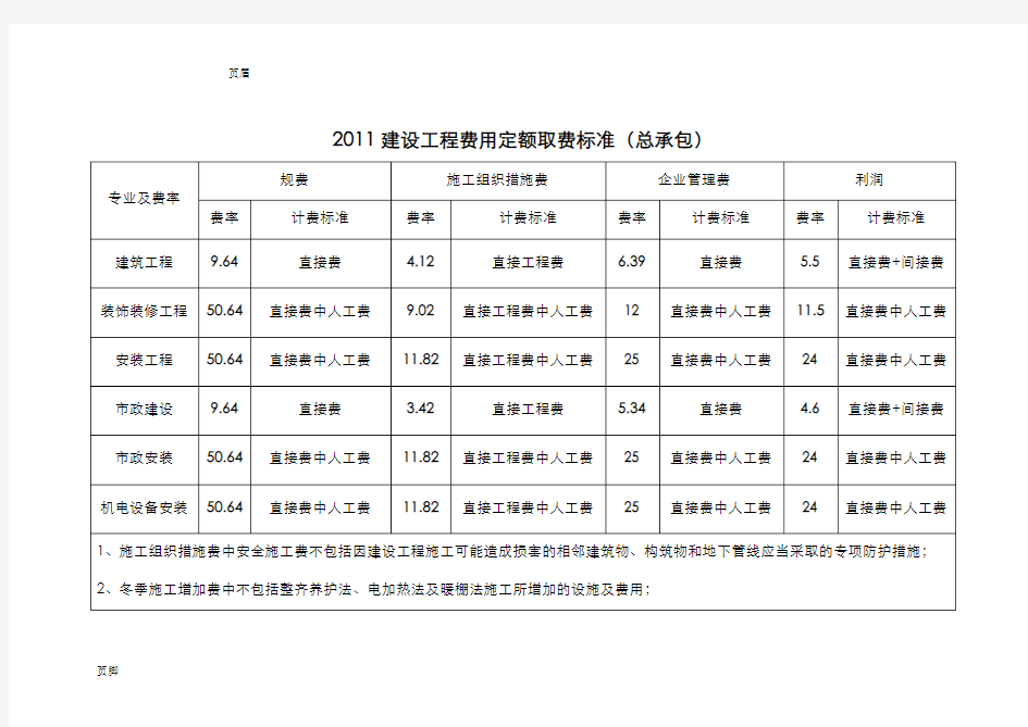 建设工程费用定额取费标准