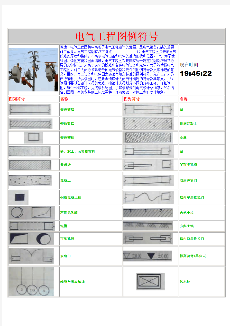 电气工程图例符号大全