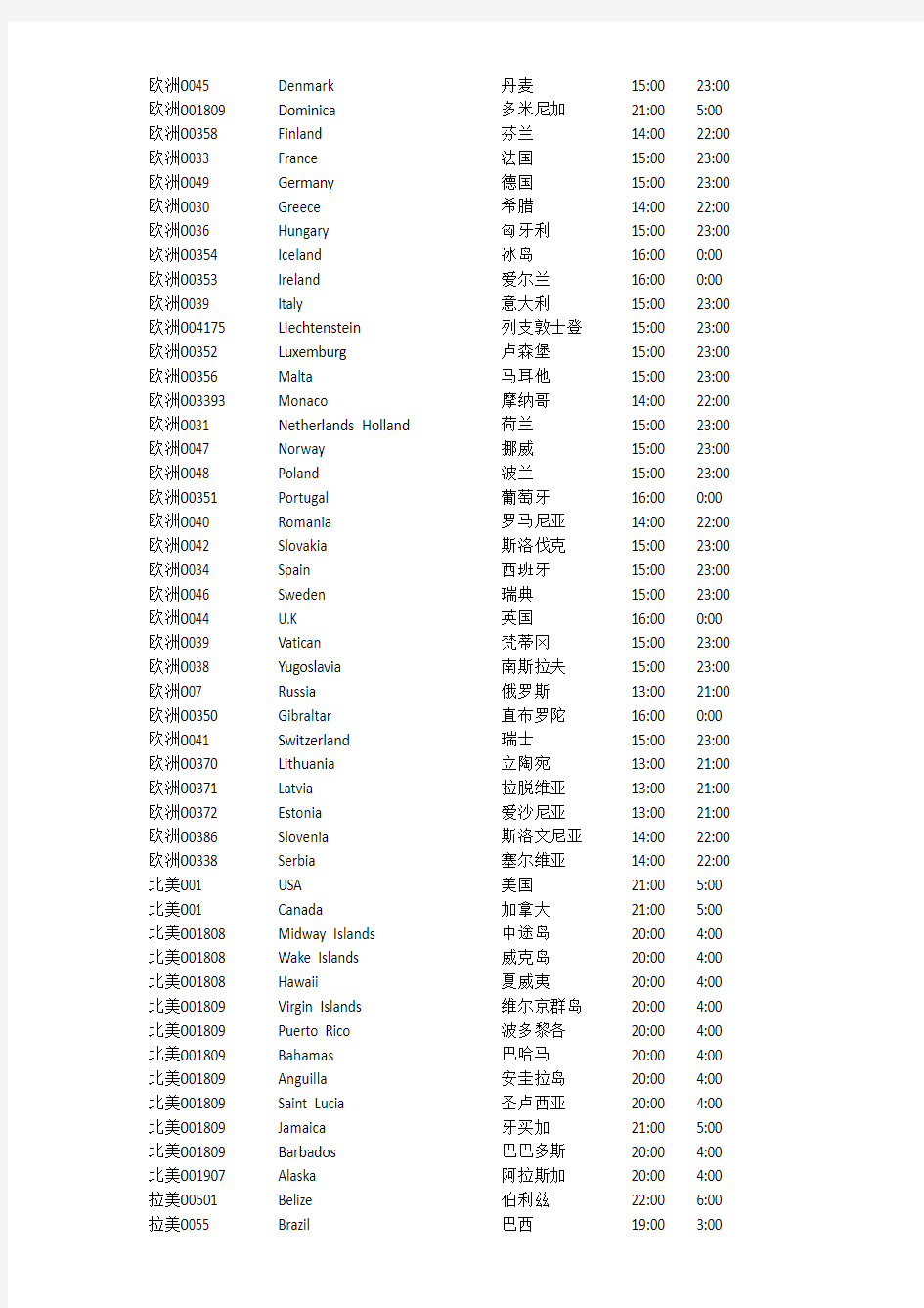 世界各国工作时间表