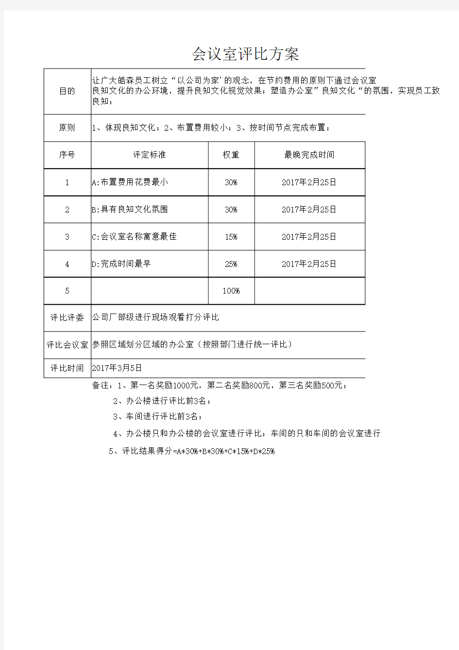 办公室文化打造评定激励方案