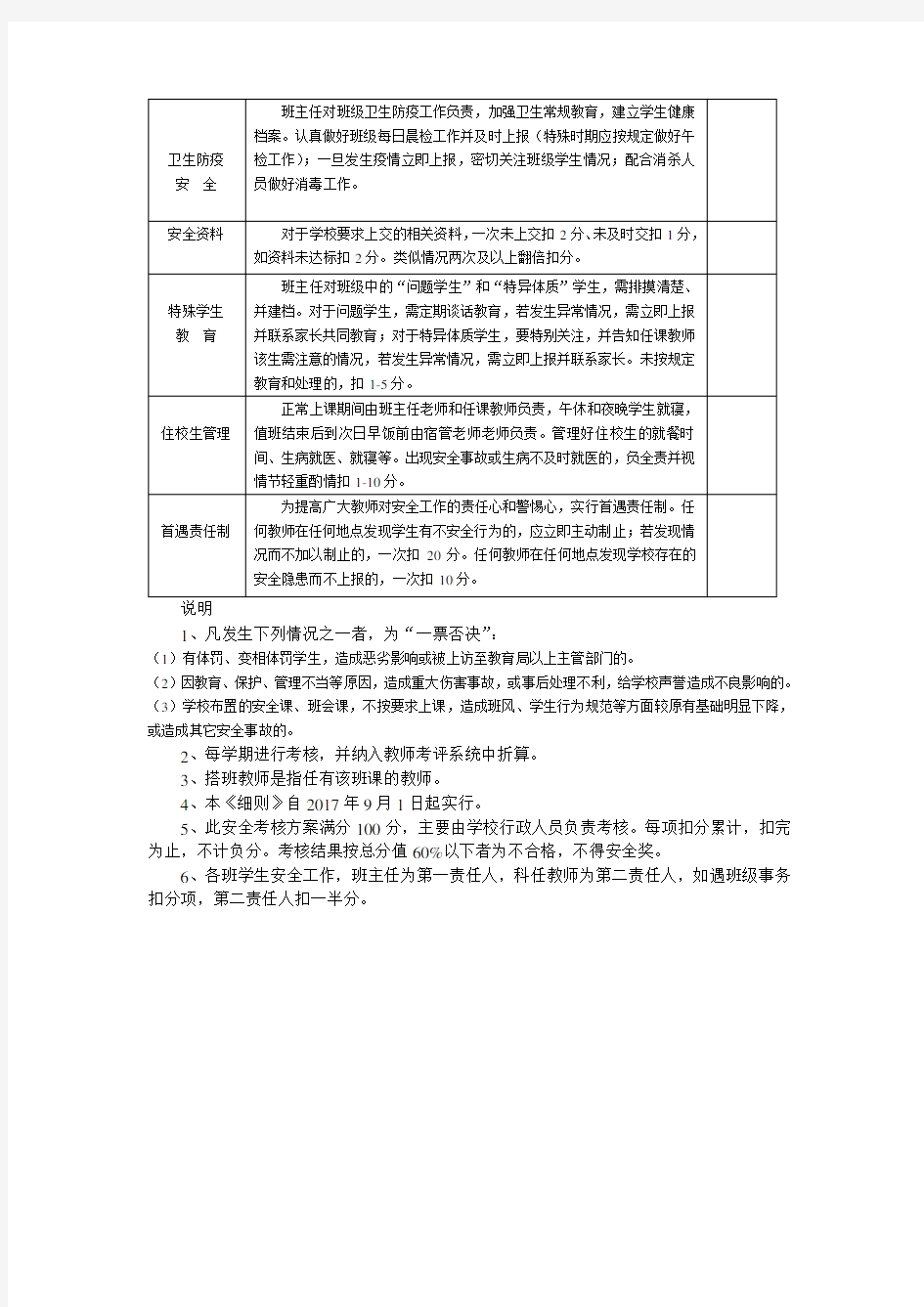 小学教师安全工作考核细则.表