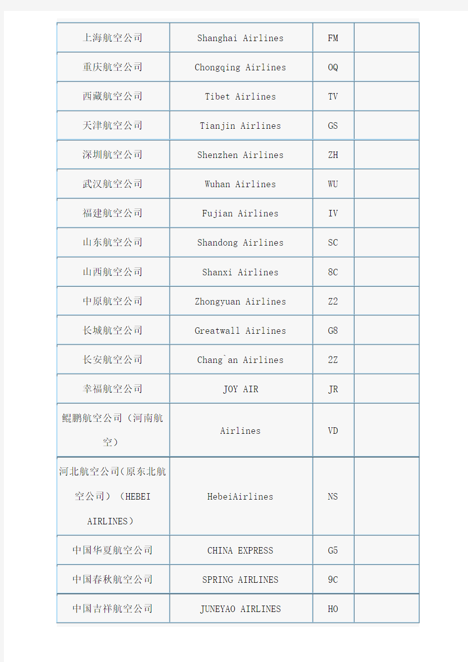 中国各航空公司名称代码及logo
