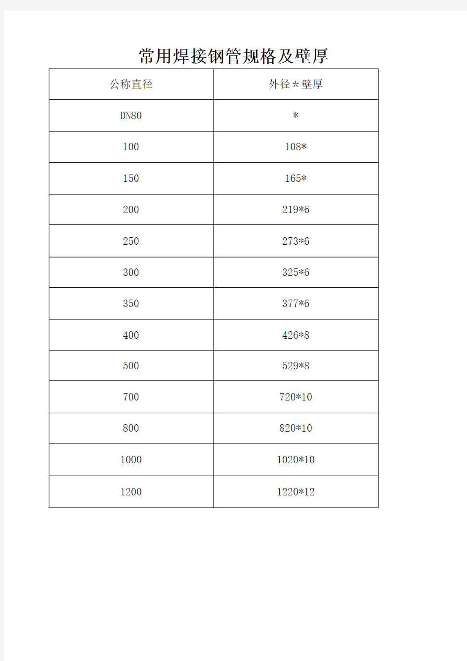 常用焊接钢管规格及壁厚