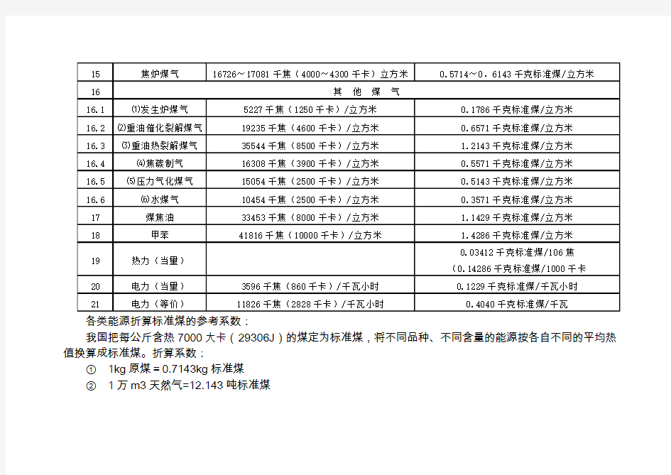 各种燃料热值换算