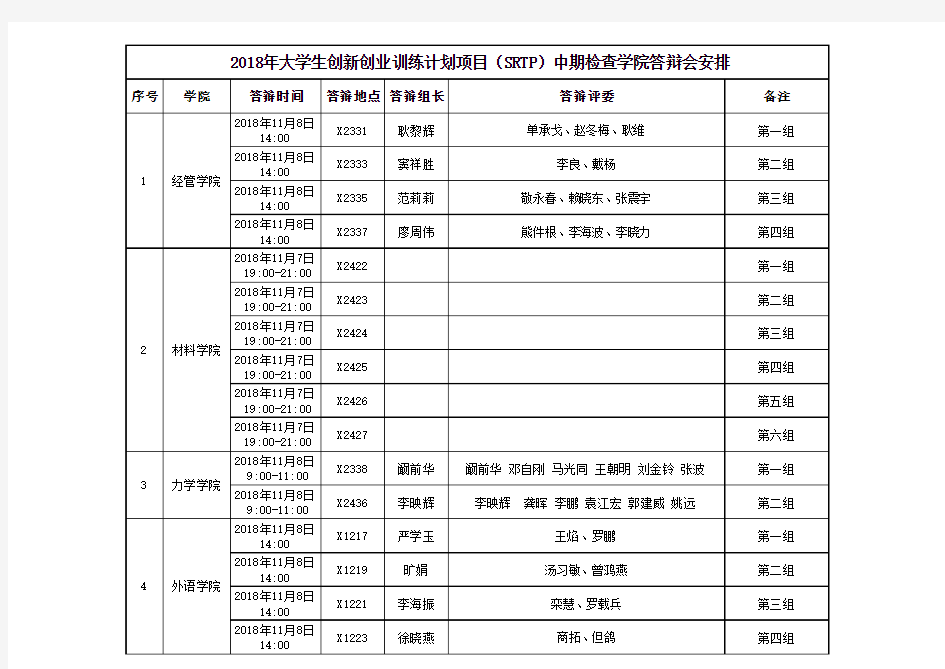 西南交通大学2018年SRTP中期答辩会安排汇总