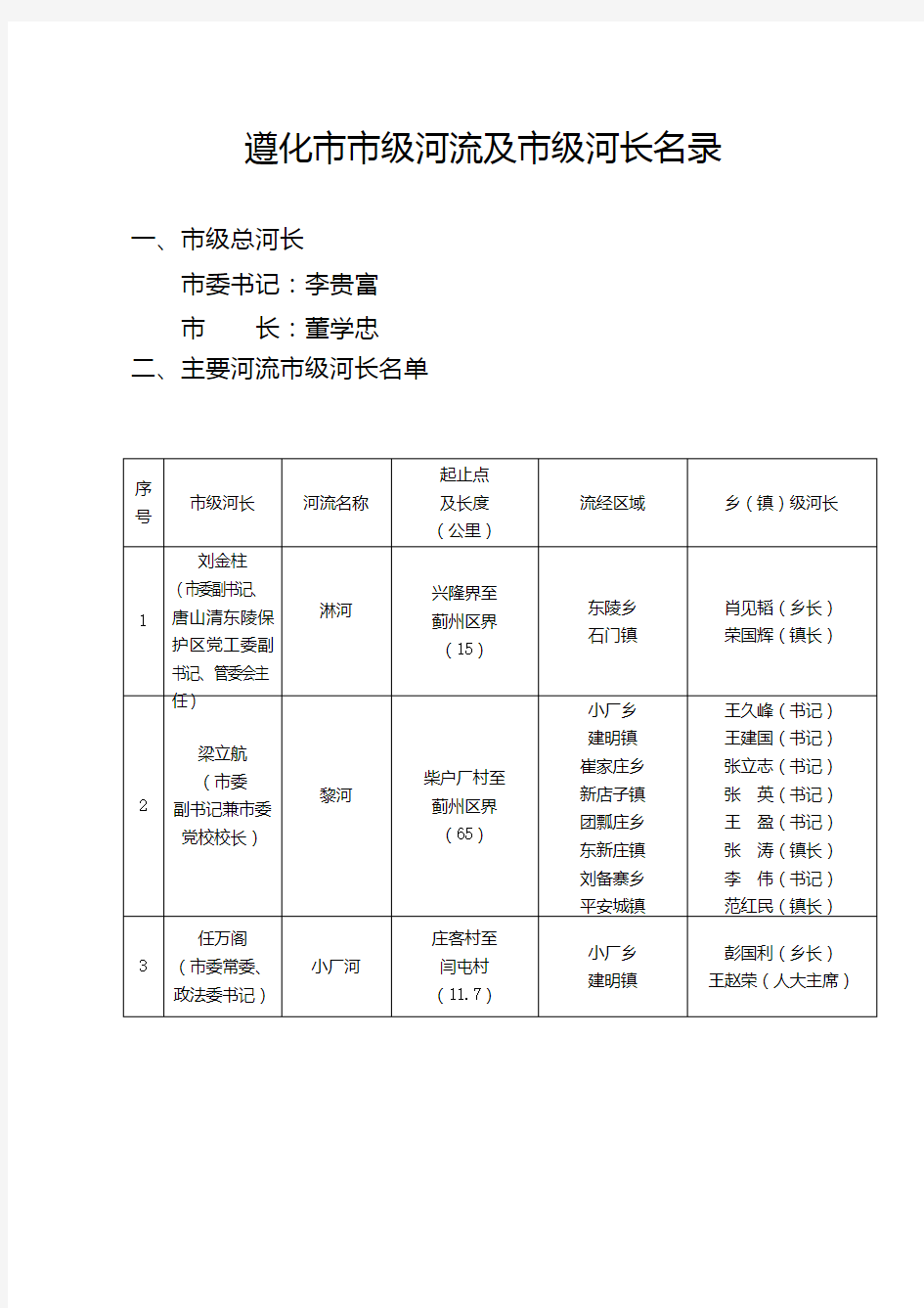 遵化市市级河流及市级河长名录