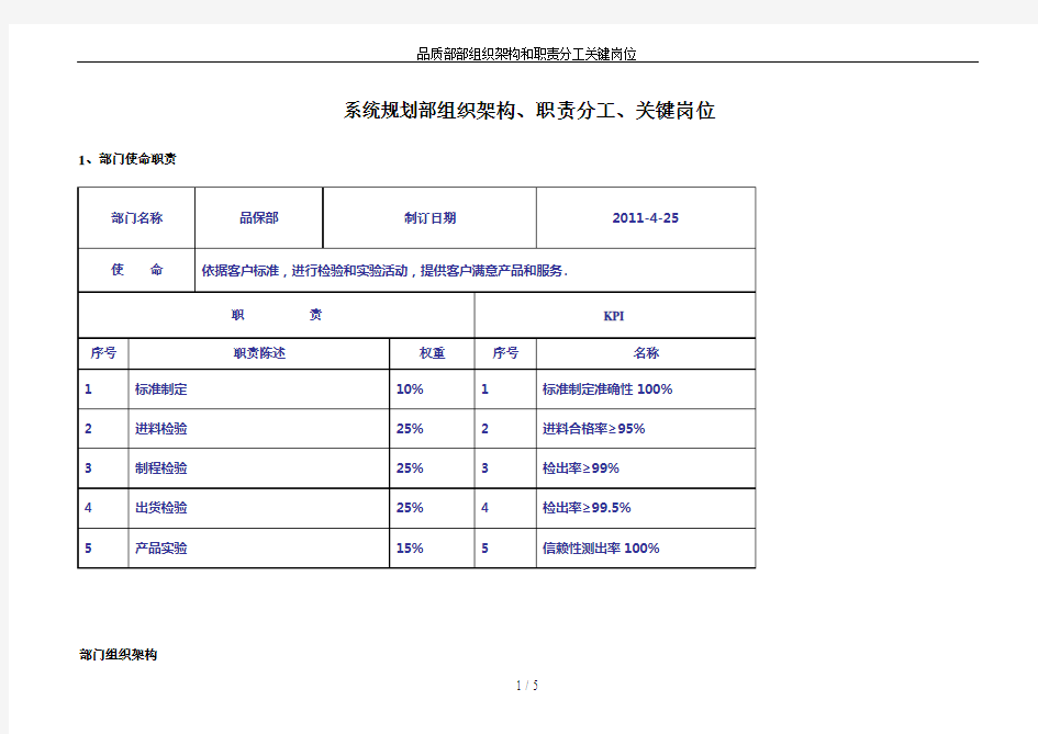 品质部部组织架构和职责分工关键岗位