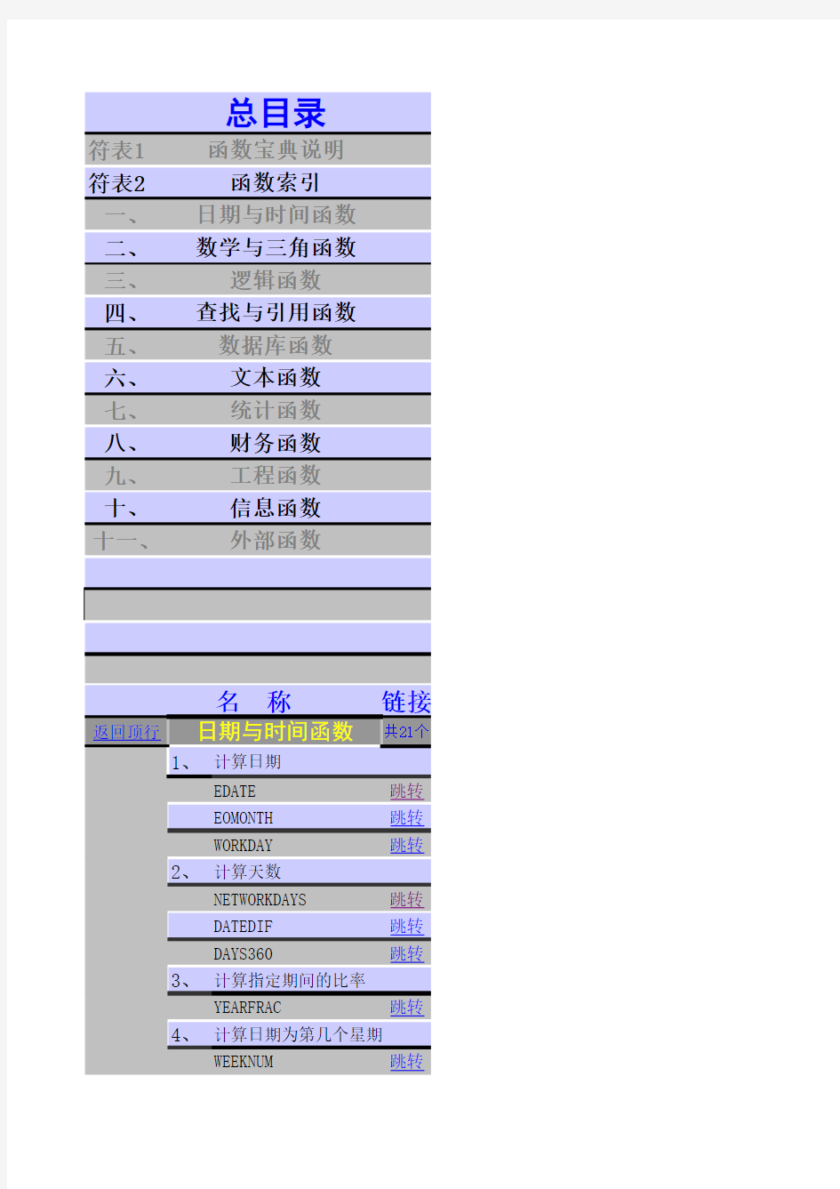 Excel最全函数公式宝典