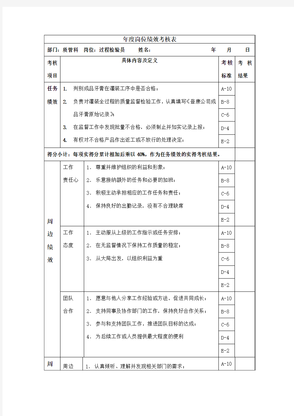 过程检验员年度岗位绩效考核表