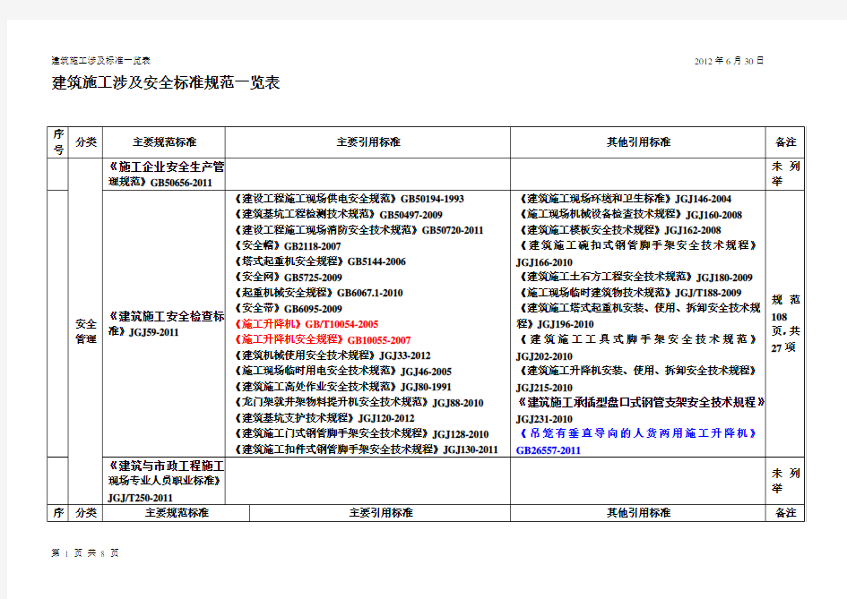 建筑施工涉及安全标准规范一览表