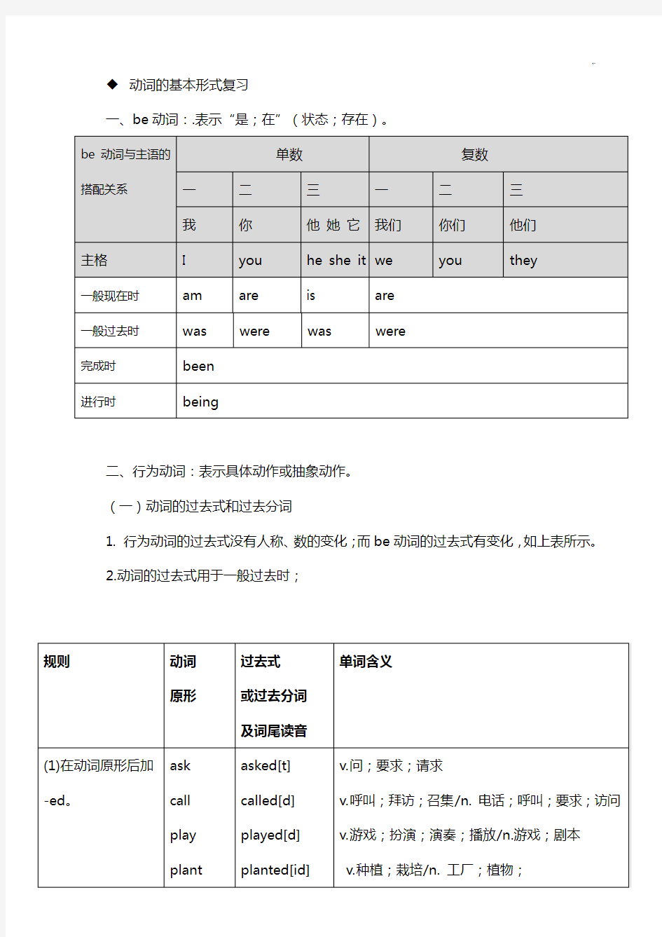 英语动词过去式,过去分词,现在分词,第三人称单数