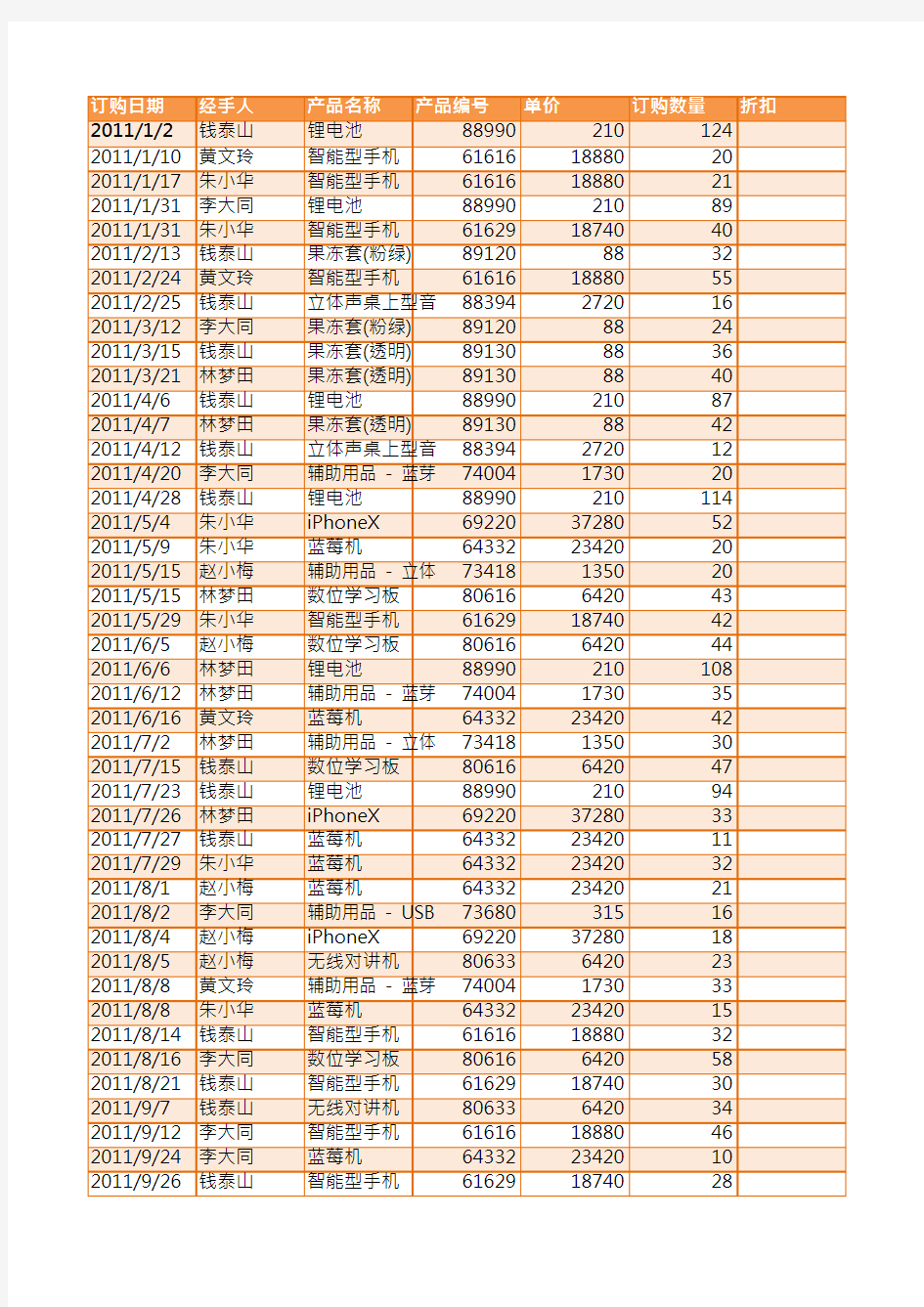 1.2工作表基本操作