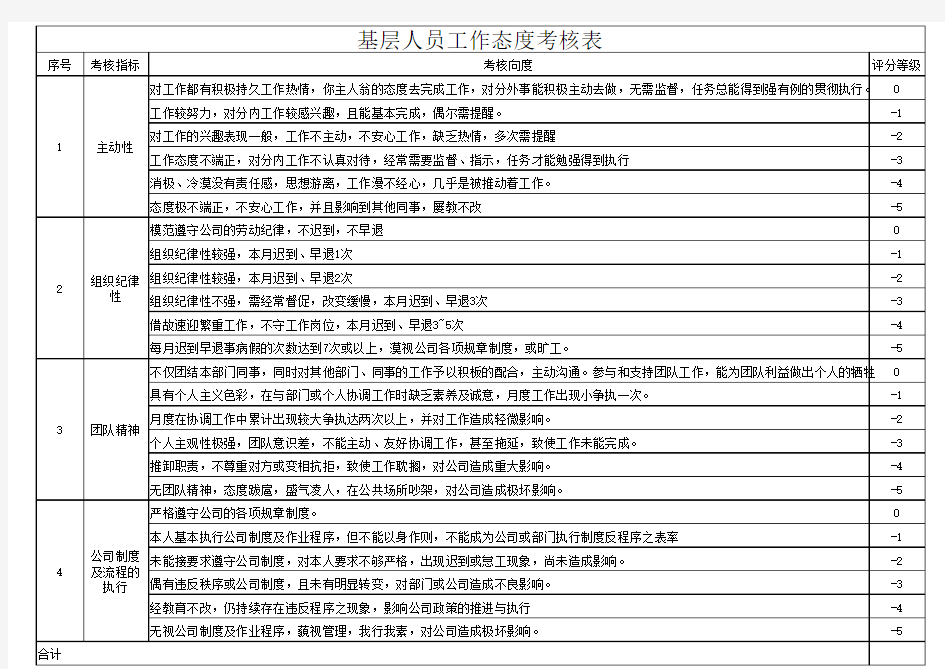 基层人员工作态度考核表