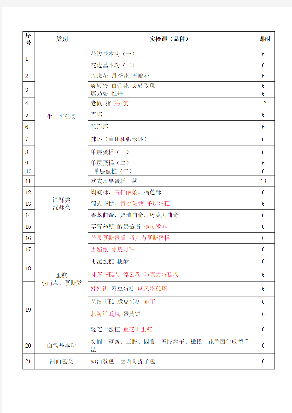 蛋糕烘焙教学内容