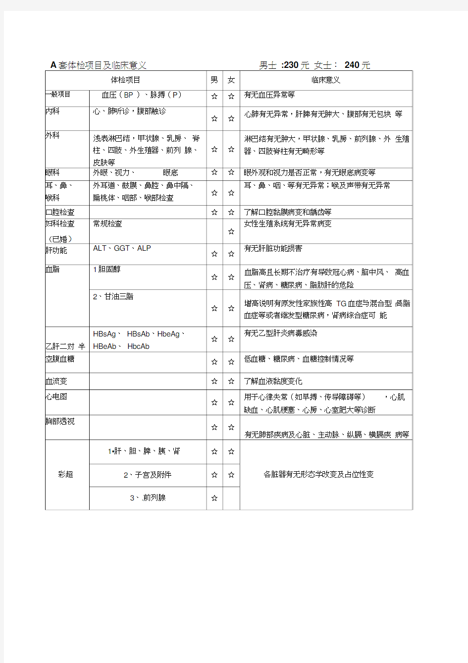 套体检项目及临床意义