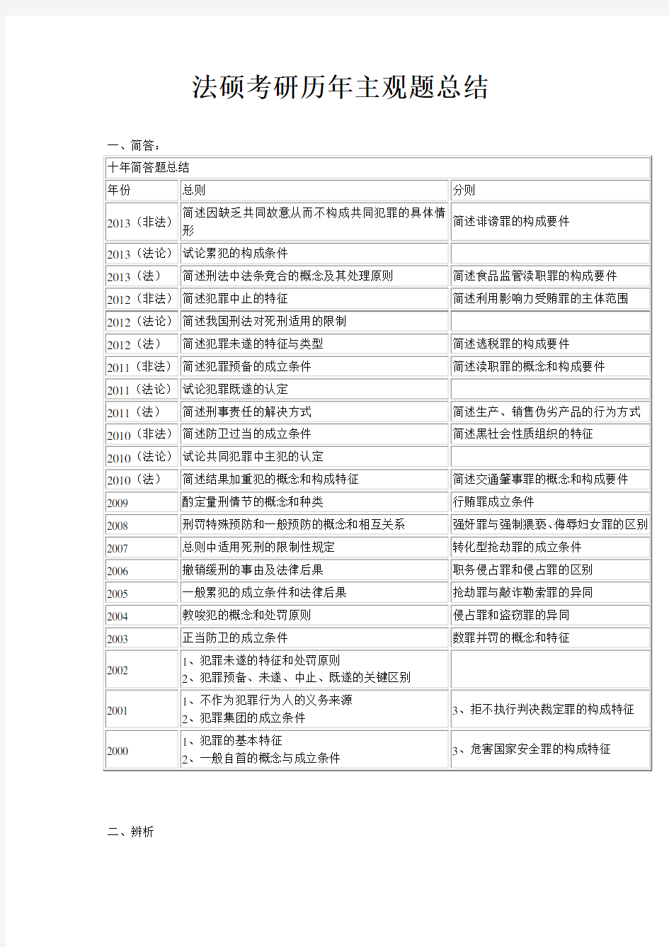 法硕考研历年主观题总结