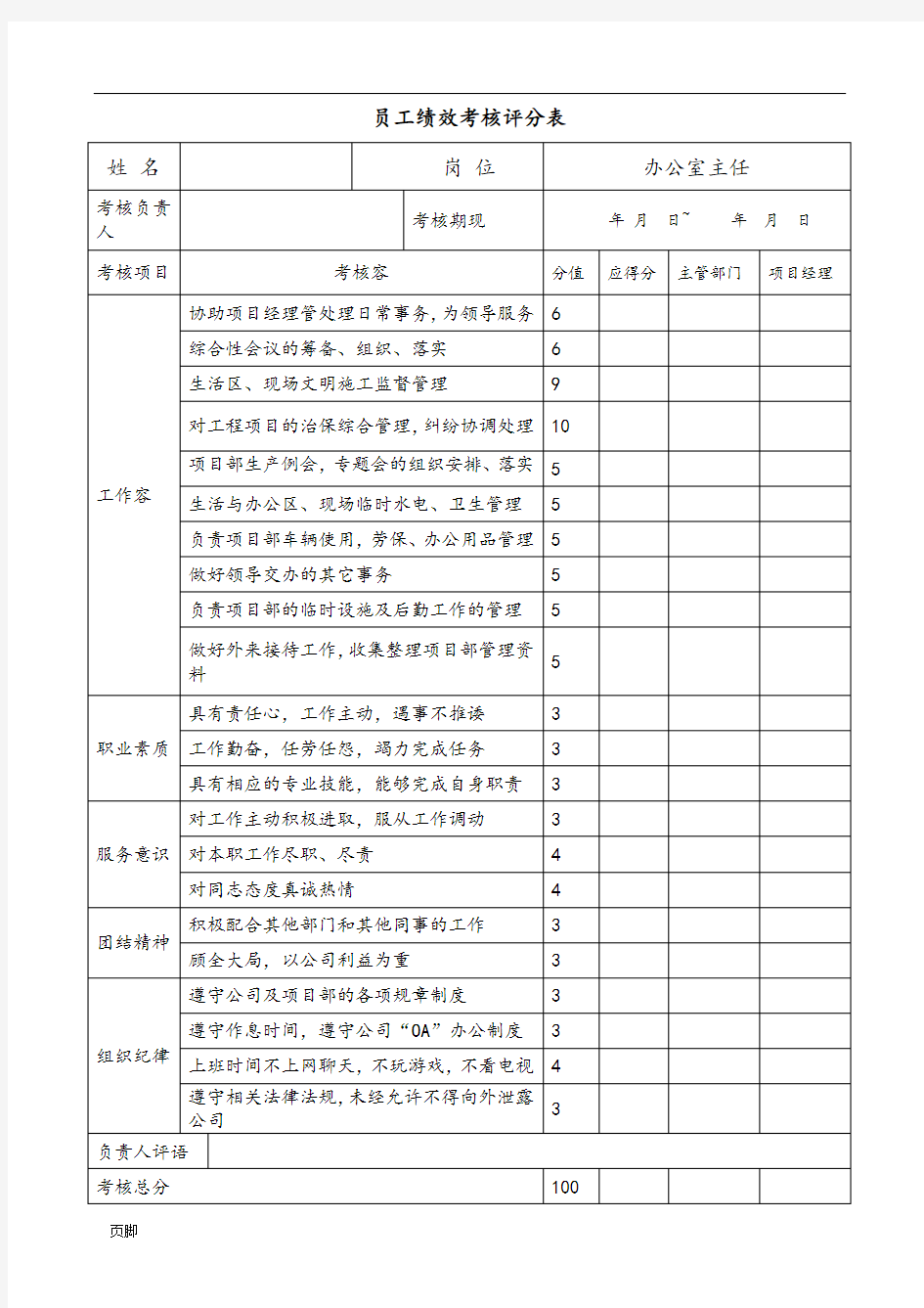 员工绩效考核评分表