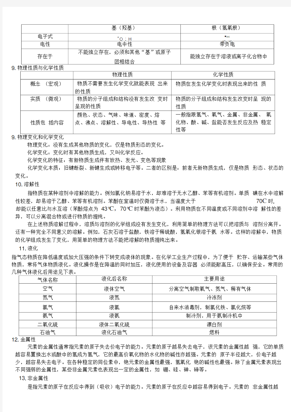 高考化学知识点分类总结