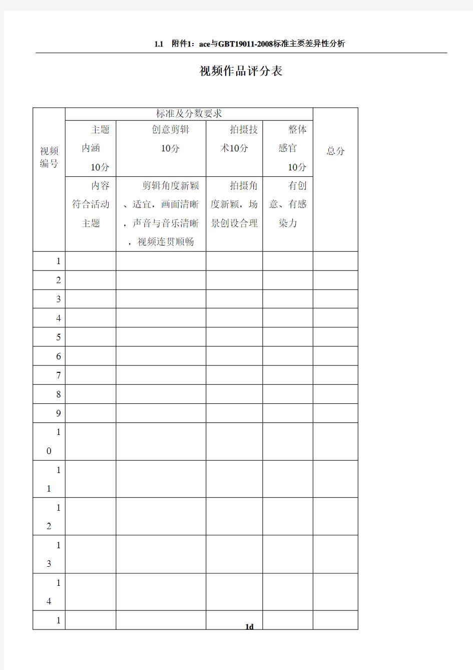 视频作品评分表