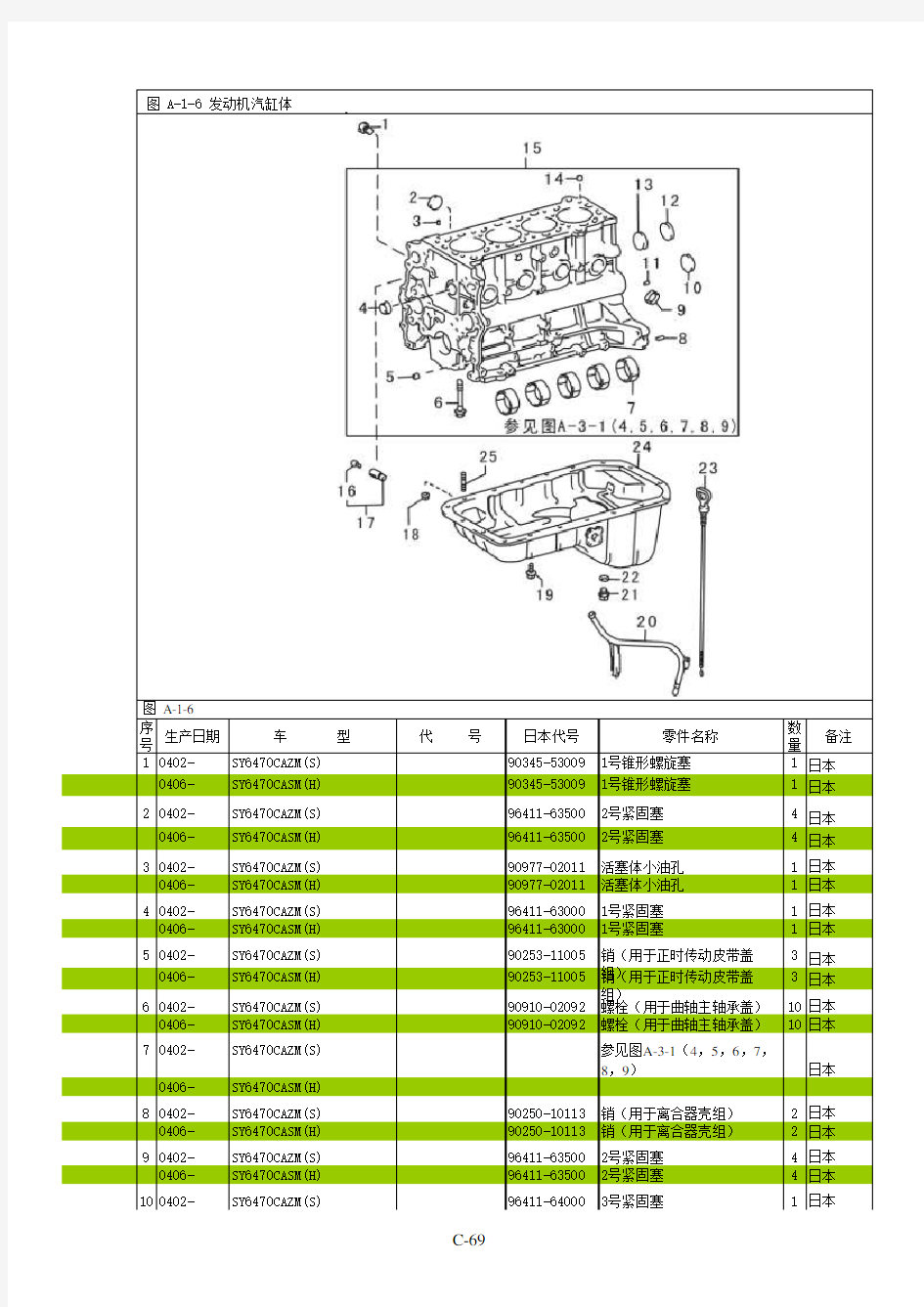 阁瑞斯零部件图册 发动机 图 A-1-6   发动机汽缸体