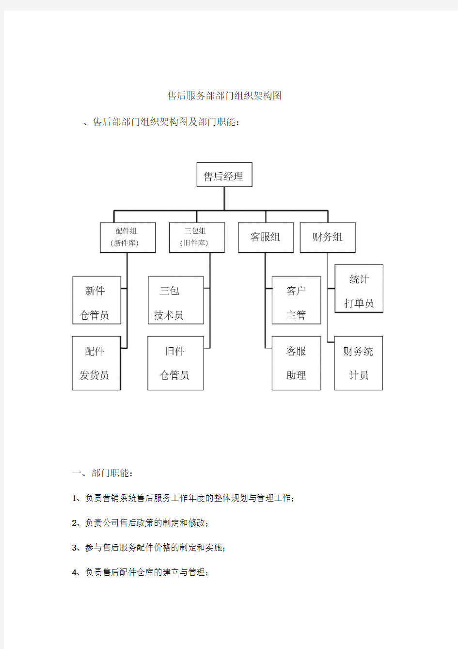 售后服务部部门组织架构