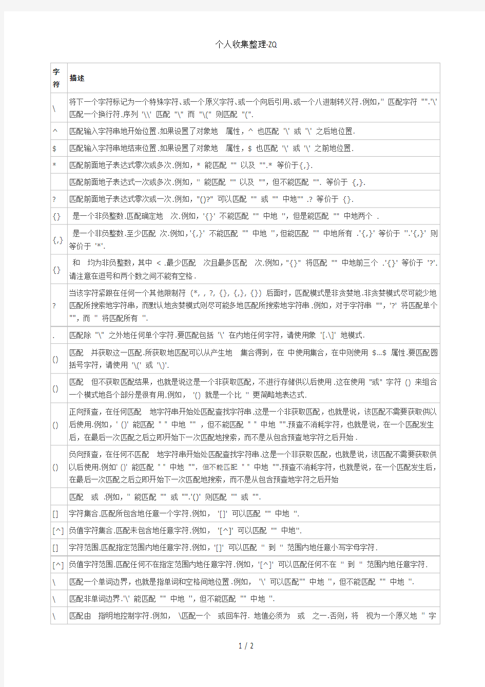 正则表达式各字符含义