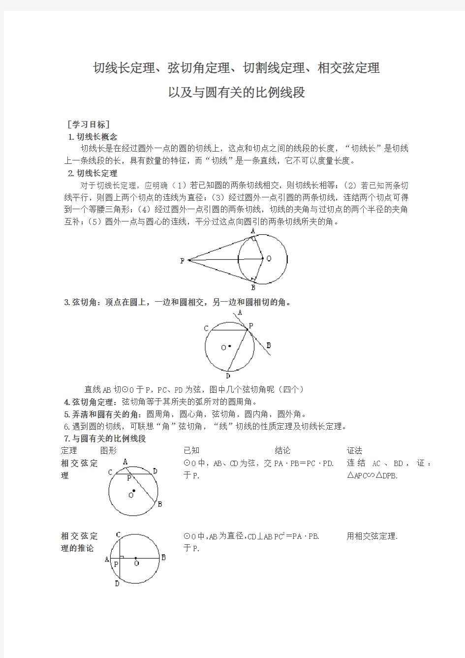 切线长定理弦切角定理切割线定理相交弦定理