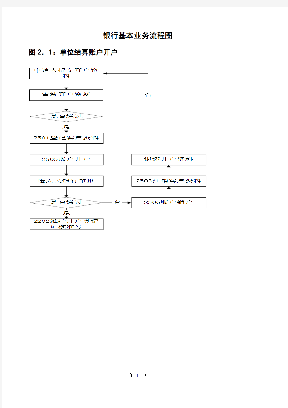 银行基本业务流程图完整版