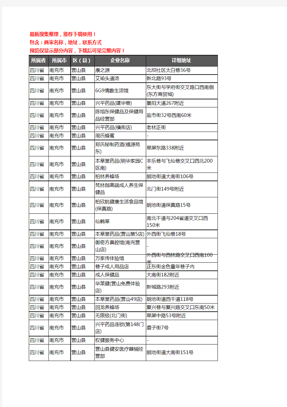 新版四川省南充市营山县保健品企业公司商家户名录单联系方式地址大全73家