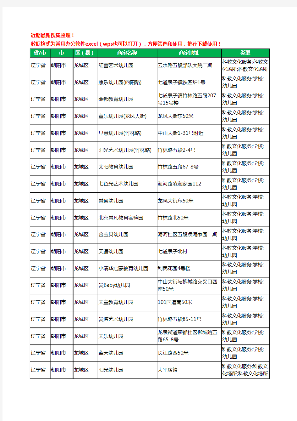 2020新版辽宁省朝阳市龙城区幼儿园工商企业公司商家名录名单黄页联系方式电话大全68家