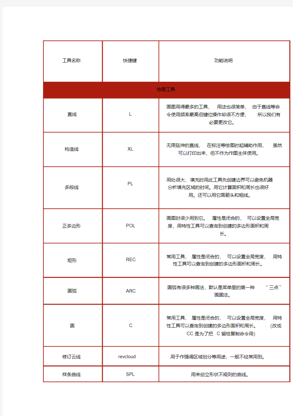 AutoCAD快捷键详解.pdf