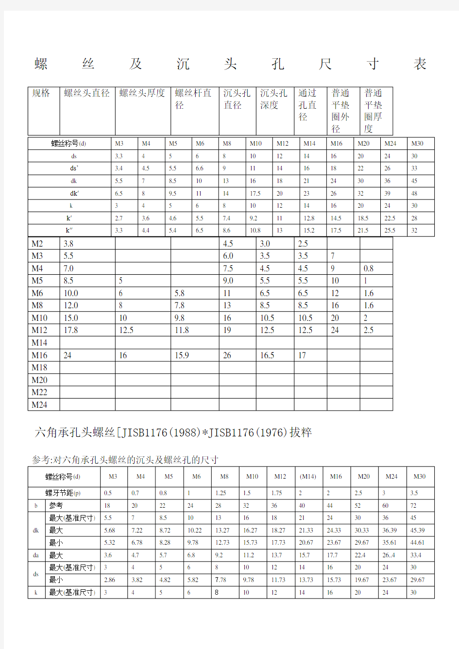 螺丝和沉头孔尺寸规格表内六角尺寸规格沉孔尺寸