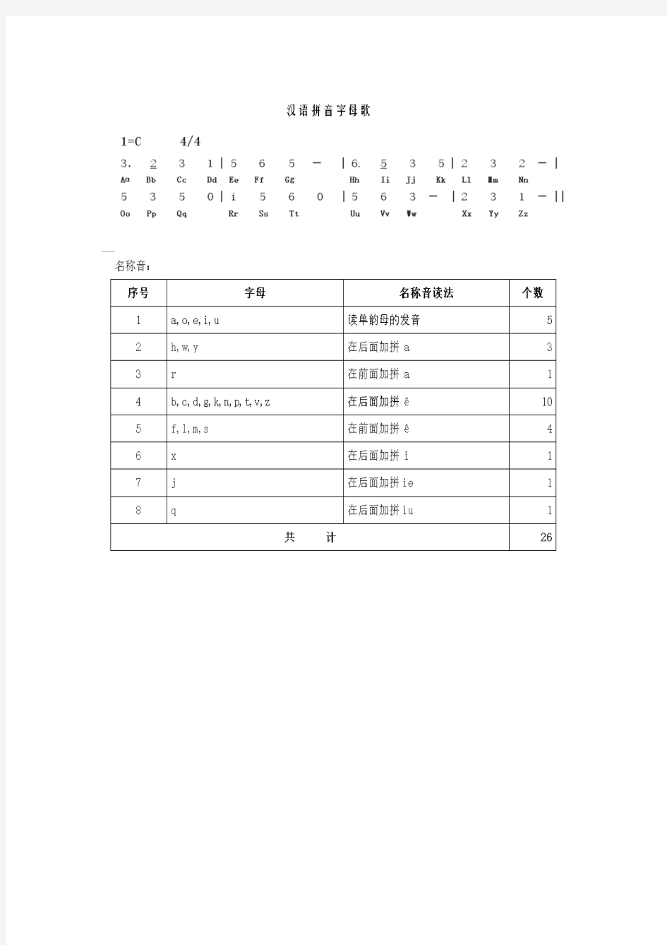 汉语拼音字母歌(图片格式).pdf