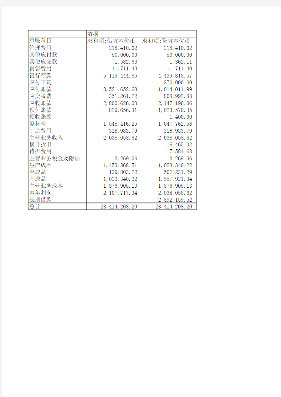 自动计算财务报表Excel表格