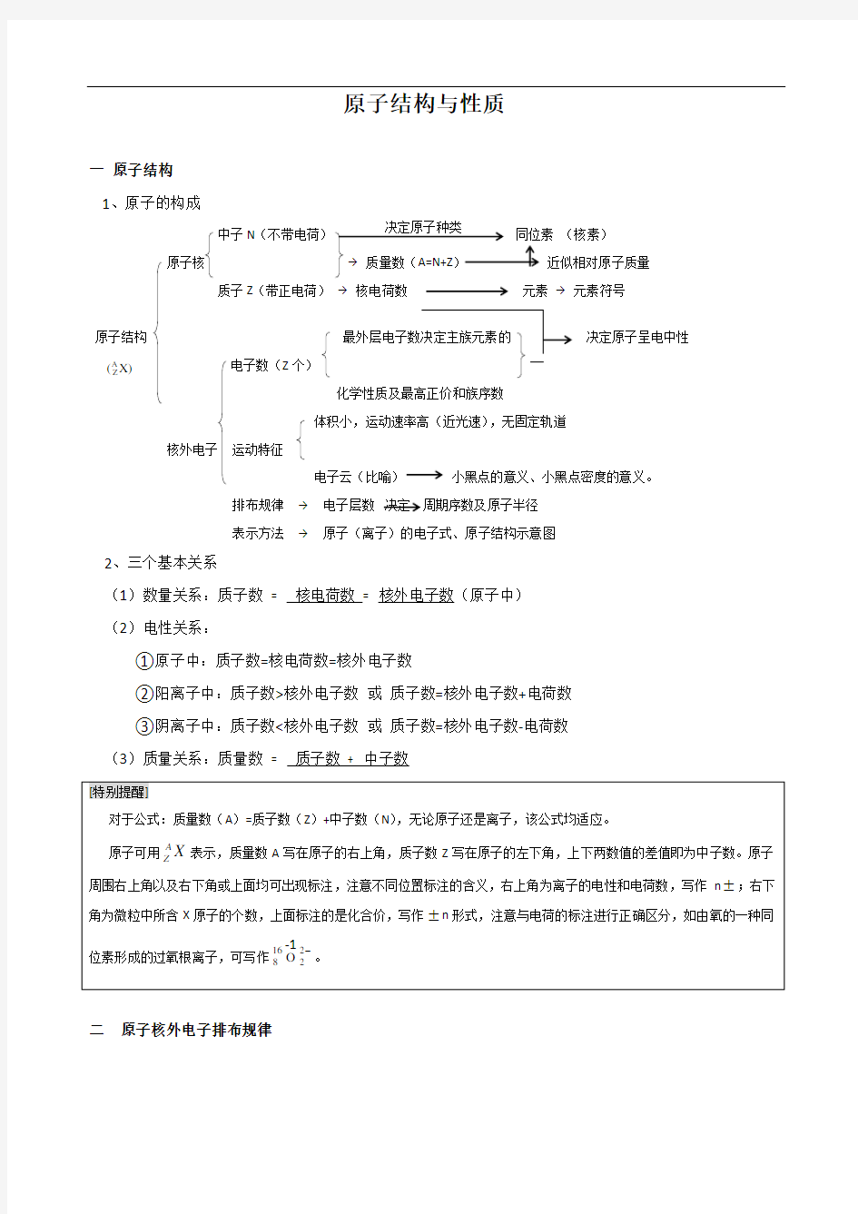 高中化学选修三 原子结构与性质知识总结