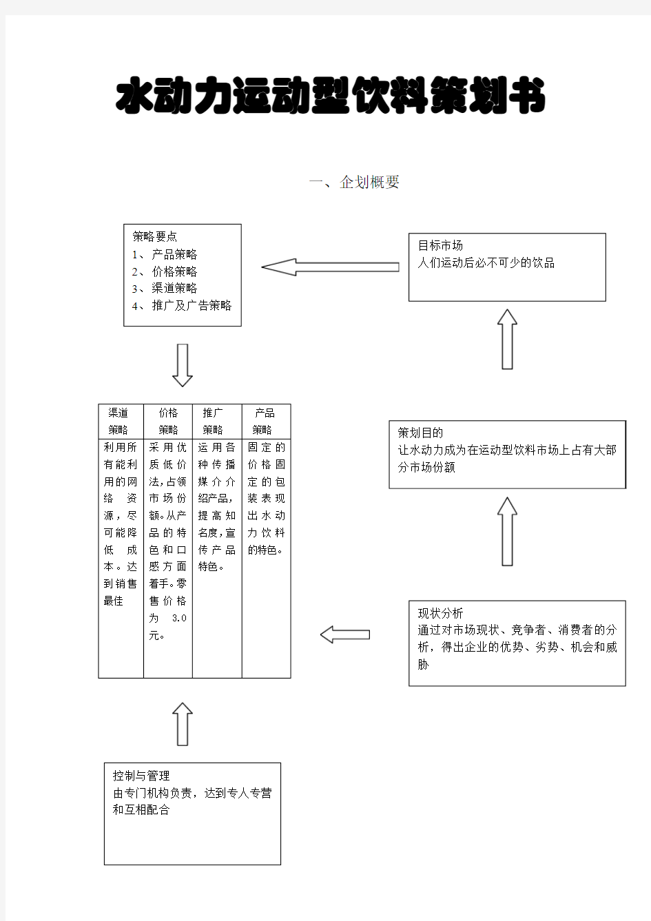 水动力运动型饮料策划书