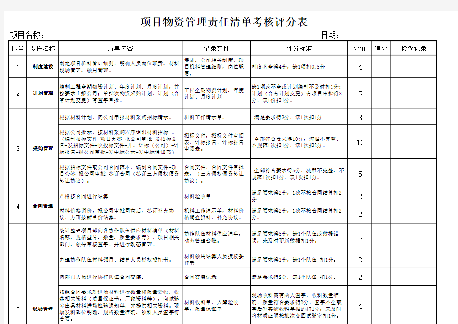 物资设备管理责任清单考核评分表(定稿)5.7