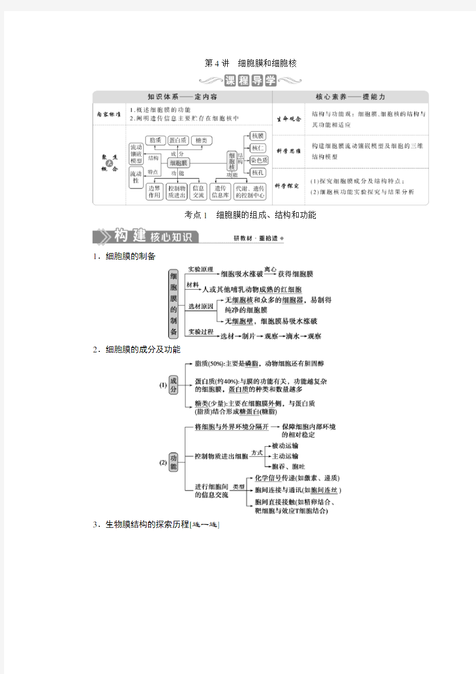 高中生物细胞膜和细胞核