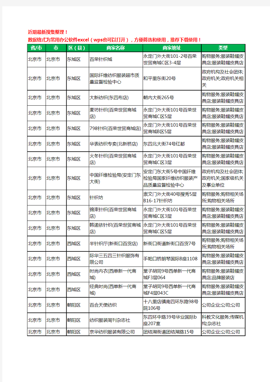 2020新版北京市北京市服装纺织工商企业公司商家名录名单黄页联系方式电话大全112家