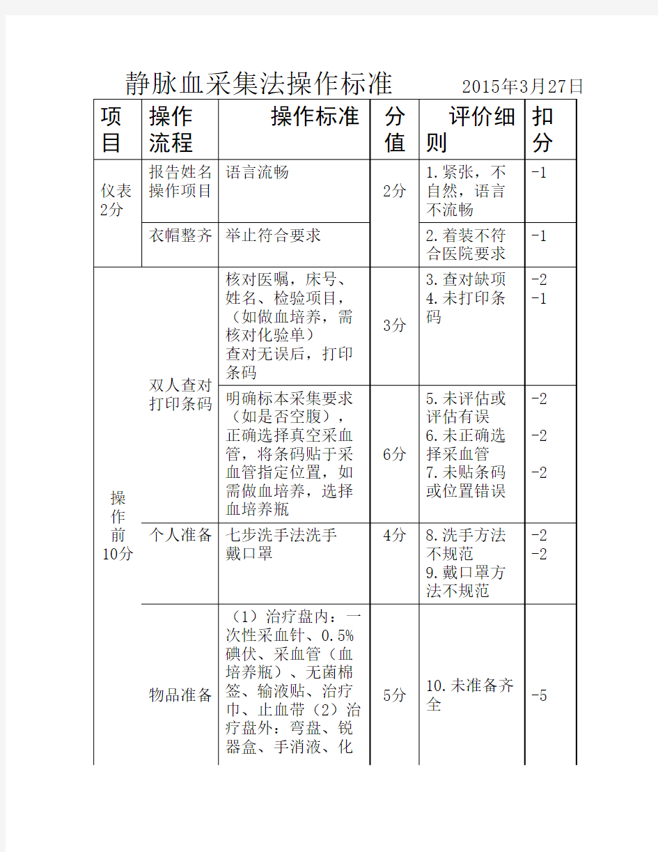 护理临床技能操作考核标准