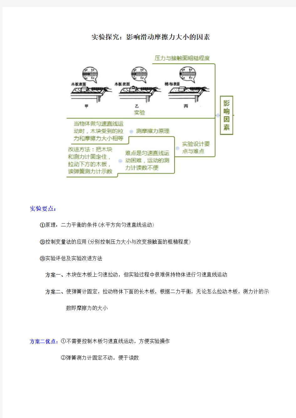 【重难点集训】3.6影响滑动摩擦力大小的因素 实验探究(含答案)