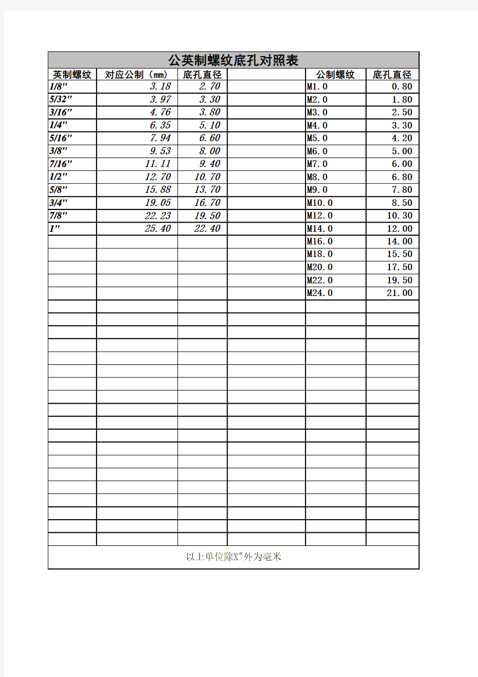 公英制螺纹底孔对照表