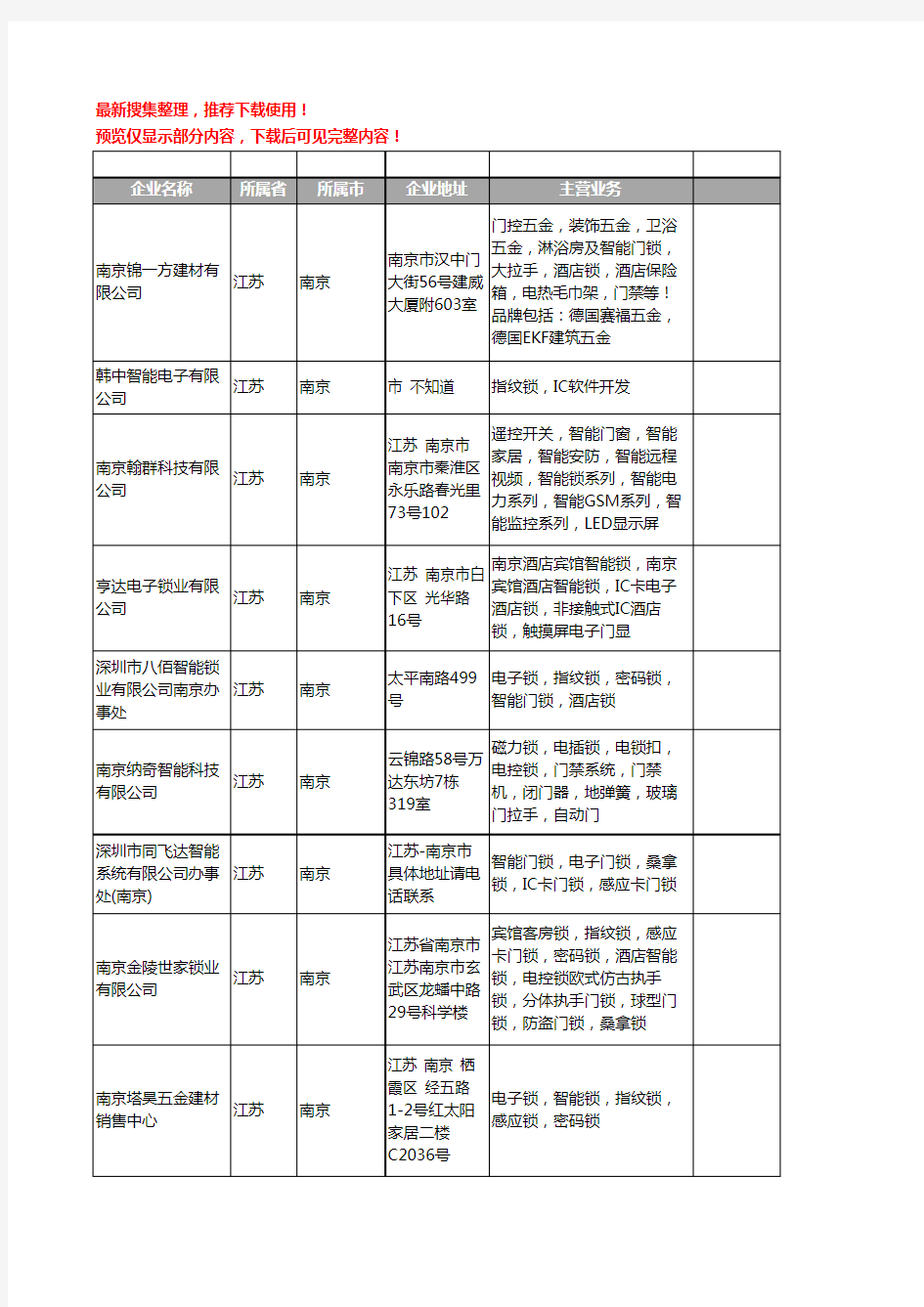 新版江苏省南京智能锁工商企业公司商家名录名单联系方式大全35家