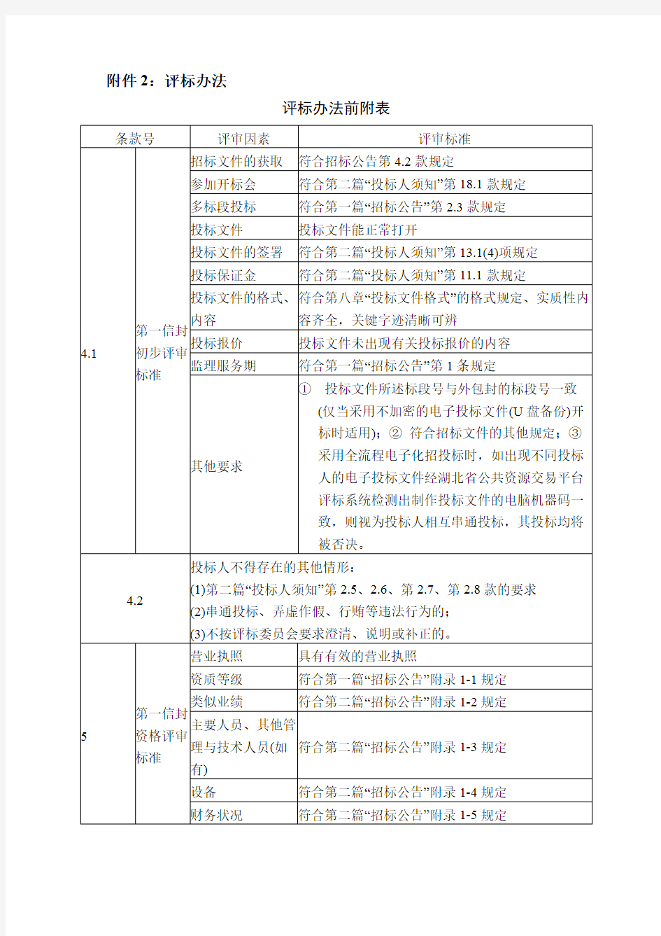 评标办法评标办法前附表【模板】