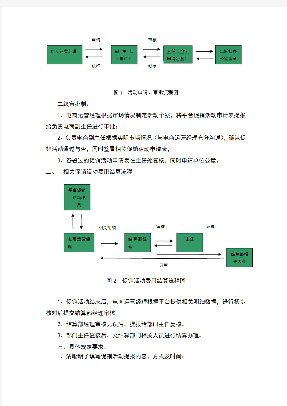 电商促销活动申请审批流程